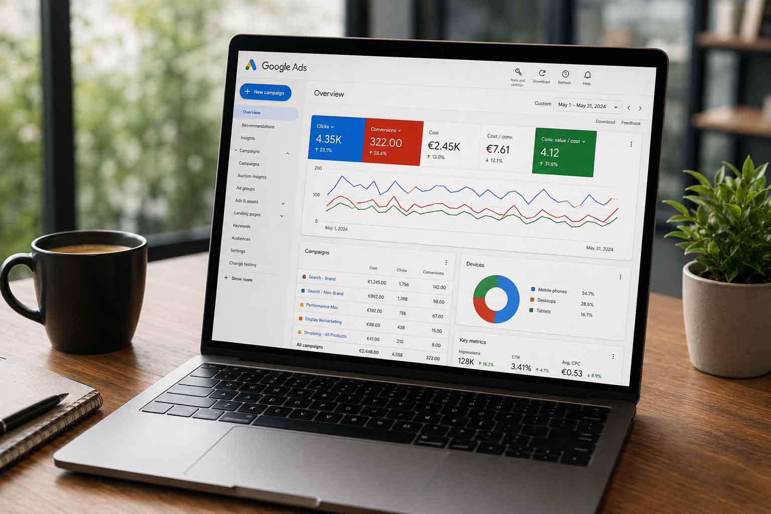 Google Ads kampánystratégia kulcsszókutatással és célzással