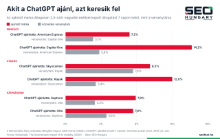 Hogyan ajánljon a ChatGPT? Így kerülhet a céged az AI válaszaiba